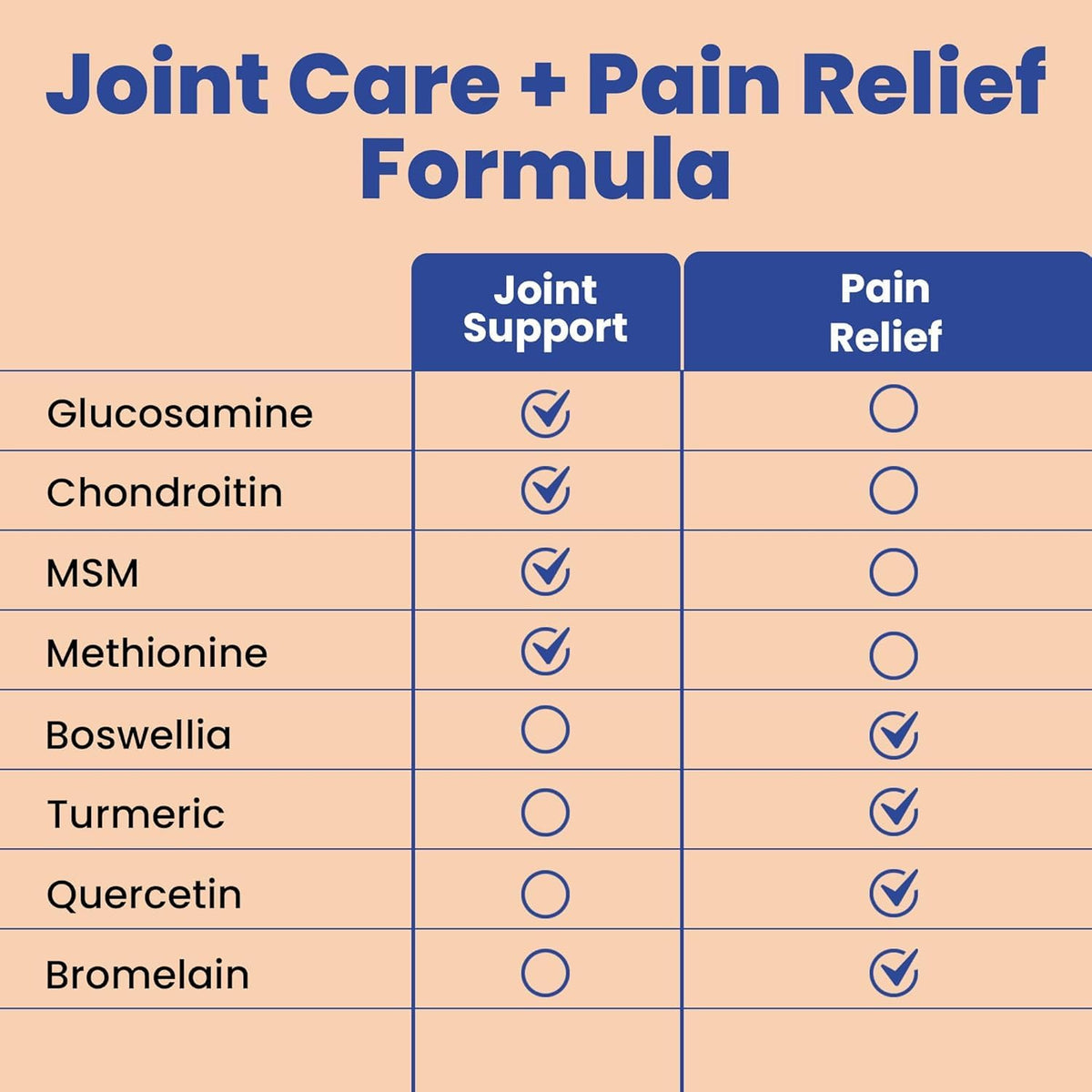 Glucosamine Chondroitin MSM with Turmeric & Boswellia 540 Capsules | 8-in-1 Joint Support Supplement for Flexibility & Mobility | Joint Supplement for Men & Women – Supports Back, Knees, Hips & Joints Clear ProbioticsBuy Supplements Australia