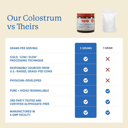 Equip Foods Prime Protein Powder Chocolate & Core Colostrum Powder