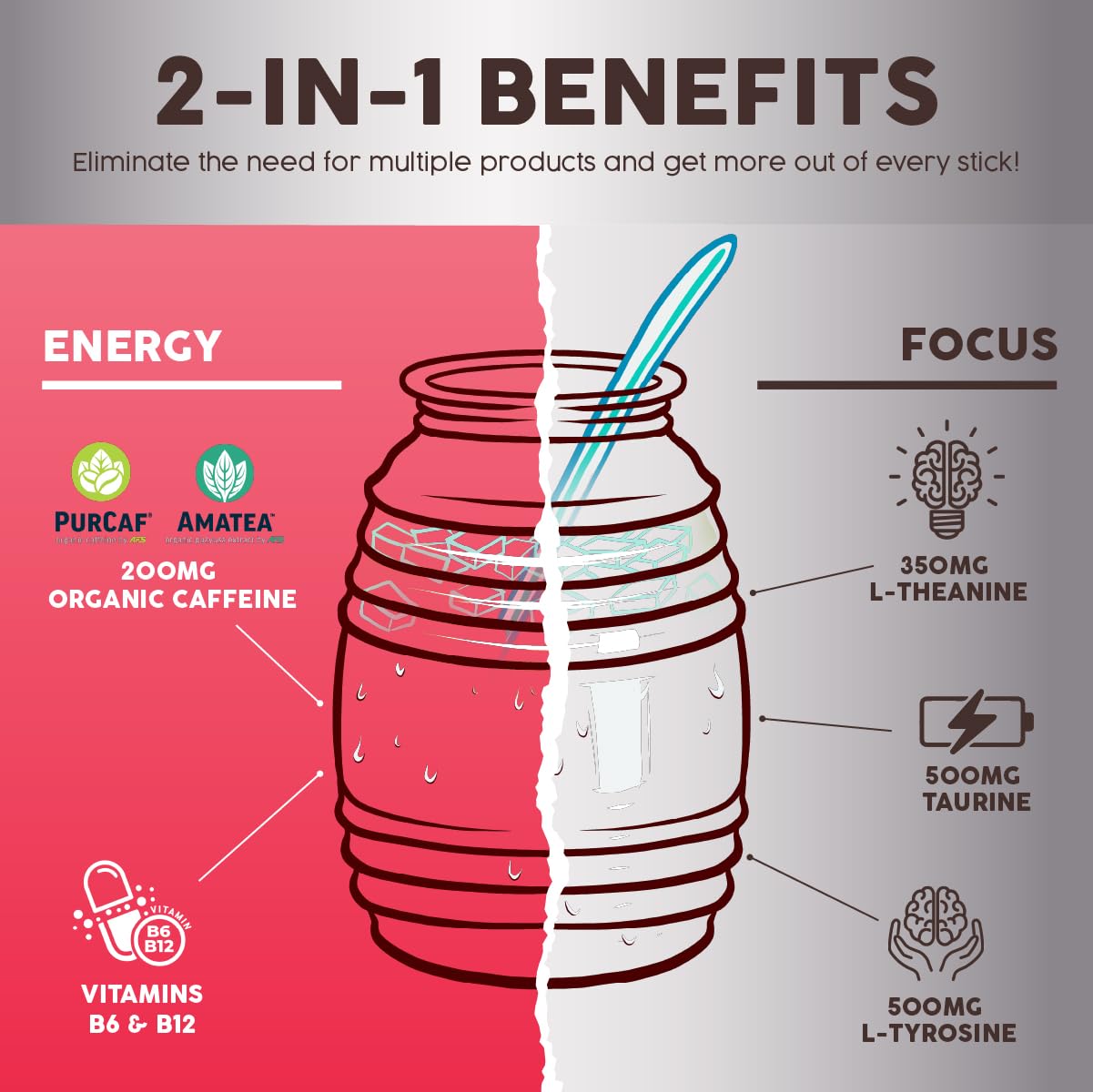 Salud 2-Pack |2-in-1 Energy + Focus (Guava) & Energy + Focus (Strawberry Margarita) – 15 Servings Each, Agua Fresca Drink Mix, Non-GMO, Gluten Free, Vegan, Low Calorie, 1g of Sugar