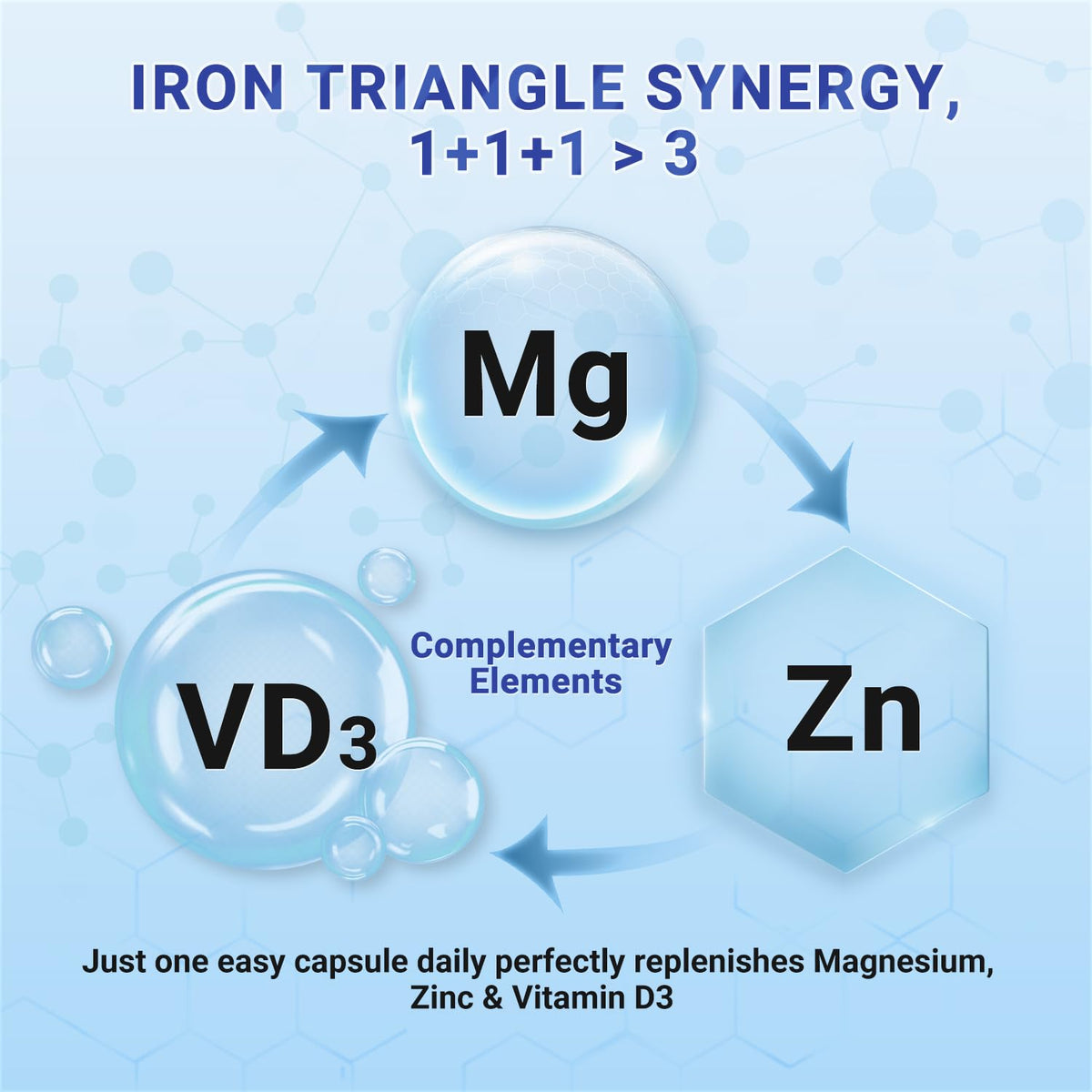 Heivy 4 in 1 Magnesium Complex with Zinc & Vitamin D3, 320mg Elemental Magnesium (Glycinate/Citrate/Gluconate/Malate), 120 Capsules (4 Months Supply), Vegan, Non-GMO, Gluten-Free, 3rd Party Tested Heivy buy supplements Au
