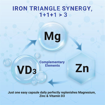 Heivy 4 in 1 Magnesium Complex with Zinc & Vitamin D3, 320mg Elemental Magnesium (Glycinate/Citrate/Gluconate/Malate), 120 Capsules (4 Months Supply), Vegan, Non-GMO, Gluten-Free, 3rd Party Tested Heivy buy supplements Au