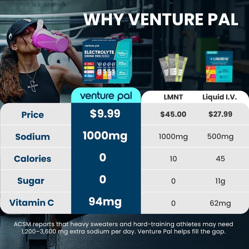 Venture Pal High Sodium Electrolyte Powder Combo Pack | Sodium, Potassium & Magnesium Hydration Mix | Sugar-Free, Zero Calories | Paleo, Keto & Vegan Friendly | 32 Sticks