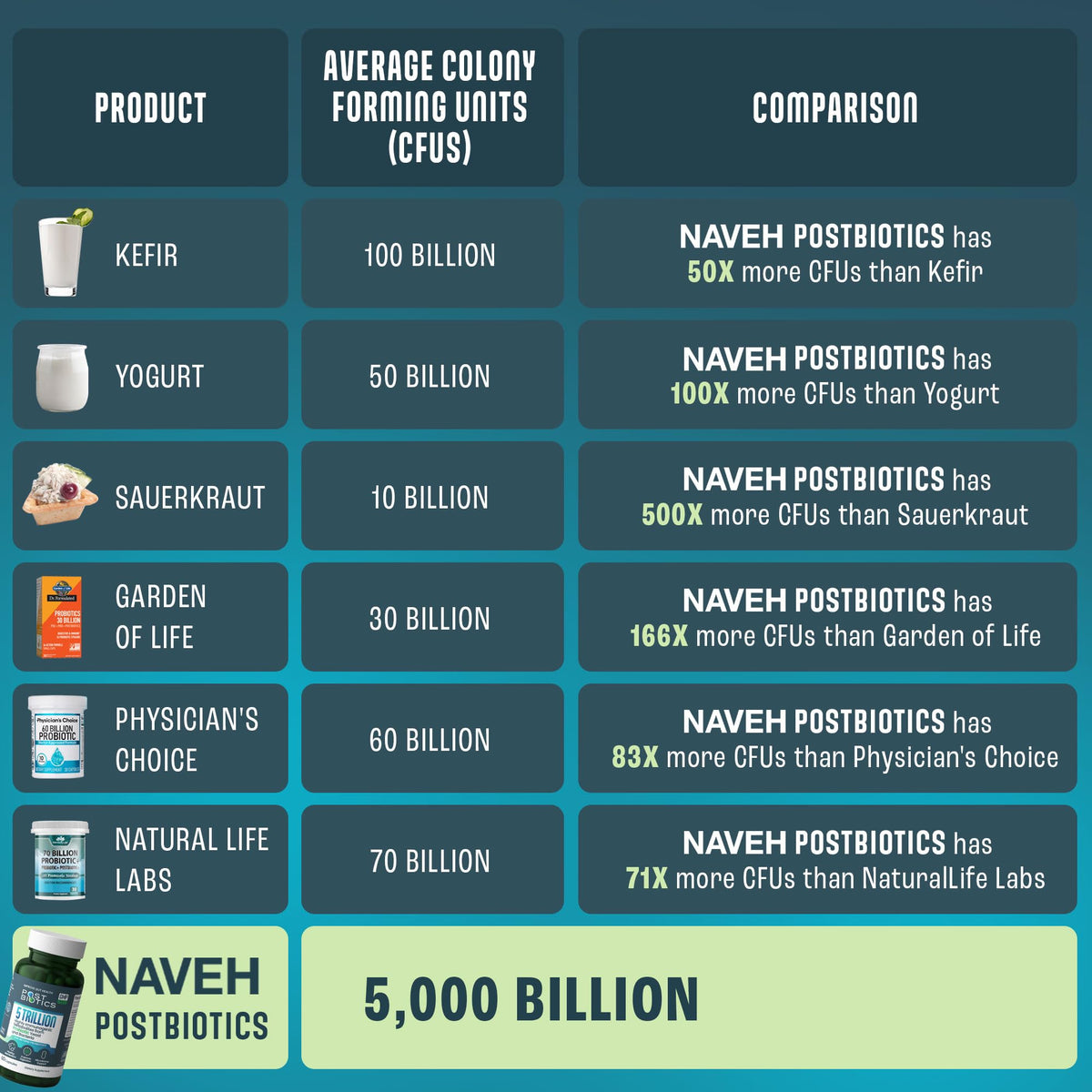 NAVEH PHARMA Adult Postbiotics Capsules for Women and Men | Postbiotics for Gut Health with 200X Ingredients Than Probiotic and Prebiotic | Supports Immunity, Digestion, Microbiome & Metabolism NAVEH PHARMA buy supplements Au