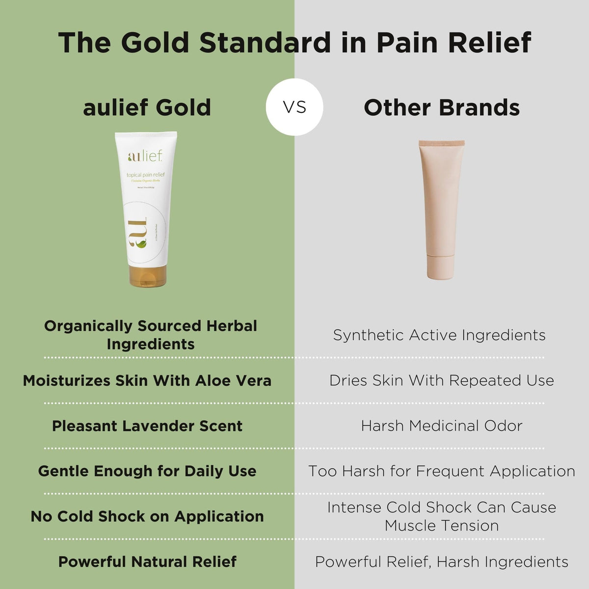 Aulief Gold Natural Pain Relief Cream – Organic Herbal Lotion for Arthritis, Joint Pain & Sore Muscles, Neck, Knee & Back Aches, Premium Organic Natural Pain Reliever, 3.2 Oz Tube AuliefBuy Supplements Australia