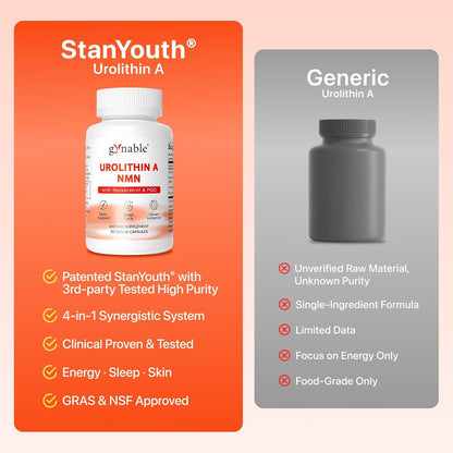 Gynable 4-in-1 Urolithin A Supplement with NMN, Trans-Resveratrol & PQQ-Advanced Cellular Energy & Muscle Strength Complex - Supports Longevity, Deep Sleep & Healthy Aging (30Count(Pack of 1))