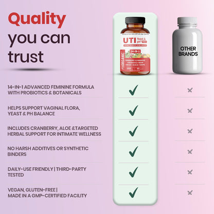 UTI Flora & Odor Pro+ & UTI Yeast & pH Pro+ | Pack of 2 | Vaginal Probiotics for Feminine Hydration & Freshness Support | Third-party Tested, cGMP Facility, Vegan, Non-GMO, Gluten-Free | 60+60 Caps FIRSTORGANIC buy supplements Au