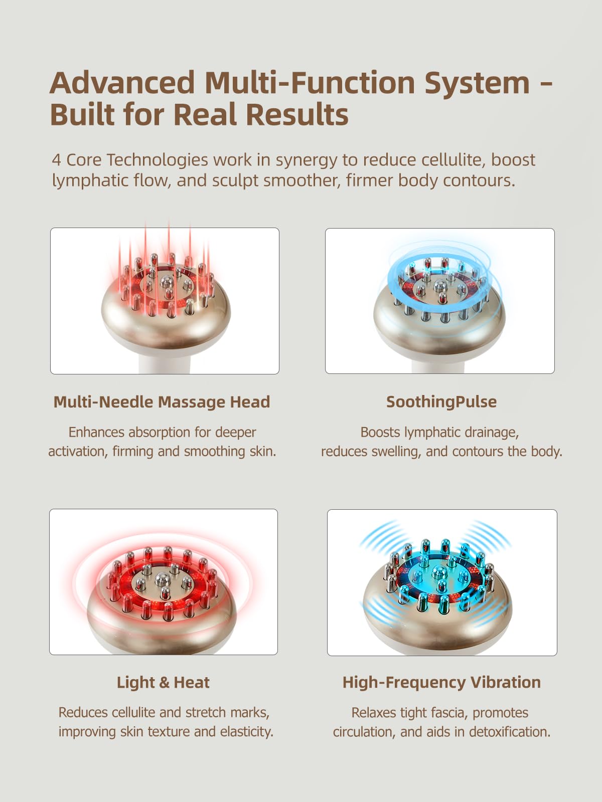 Yuonry Lymphatic Drainage Massager & Anti Cellulite Massage Tool, Reduce Stretch Marks & Cellulite, for Legs, Arms & Belly, Body Sculpting Machine with Microcurrent, Light, Heat & Vibration,White Yuonry buy supplements Au