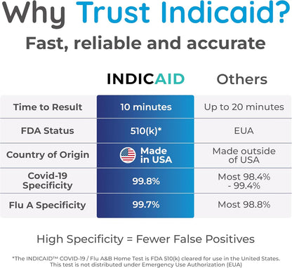 INDICAID COVID-19/Flu A+B 3-in-1 Antigen Test, Covid Flu Test Combo, 5 Tests, Accurate Results in 10 Minutes - Made in USA, Easy to Use at Home, School, Working Place, and when Traveling- FSA/HSA Eligible