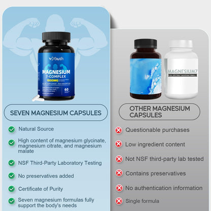Magnesium 7 Complex Supplement Advanced with 7 Forms of Magnesium (Glycinate, Malate, Chelate, Aspartate, Orotate, Taurine, Citrate), Zinc, Vitamin D3 & Vitamin B6