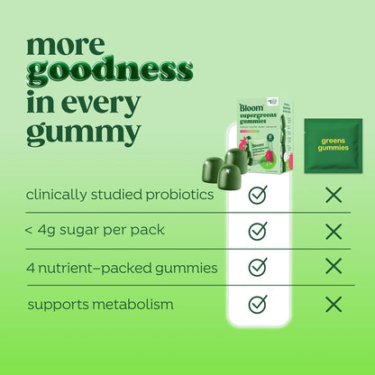 Bloom Super Greens Gummies and Greens Powder Citrus Bundle