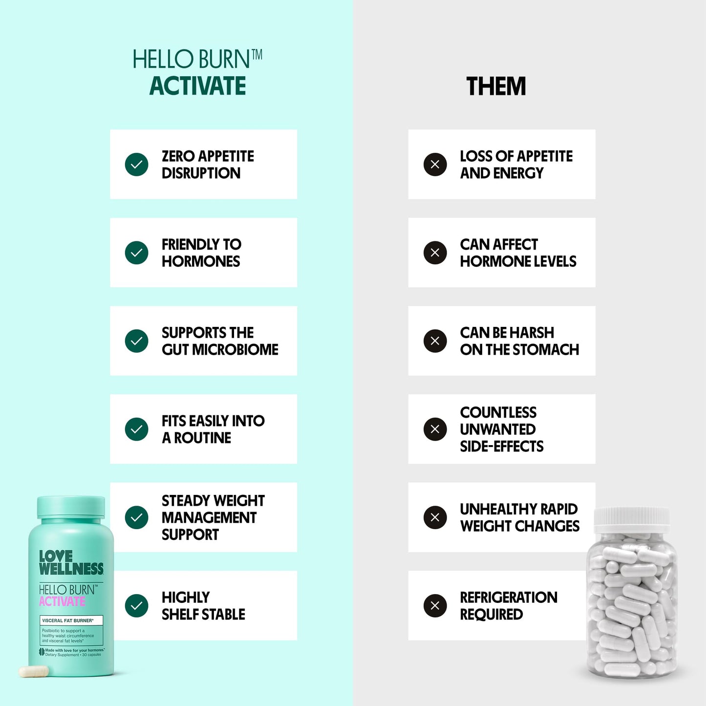 Love Wellness Hello Burn Activate | Support Visceral Fat Burn with HT BPL1 Postbiotic | Supports Healthy Waist Circumference, Longevity and Metabolic Wellness | 30 Count Love Wellness buy supplements Au