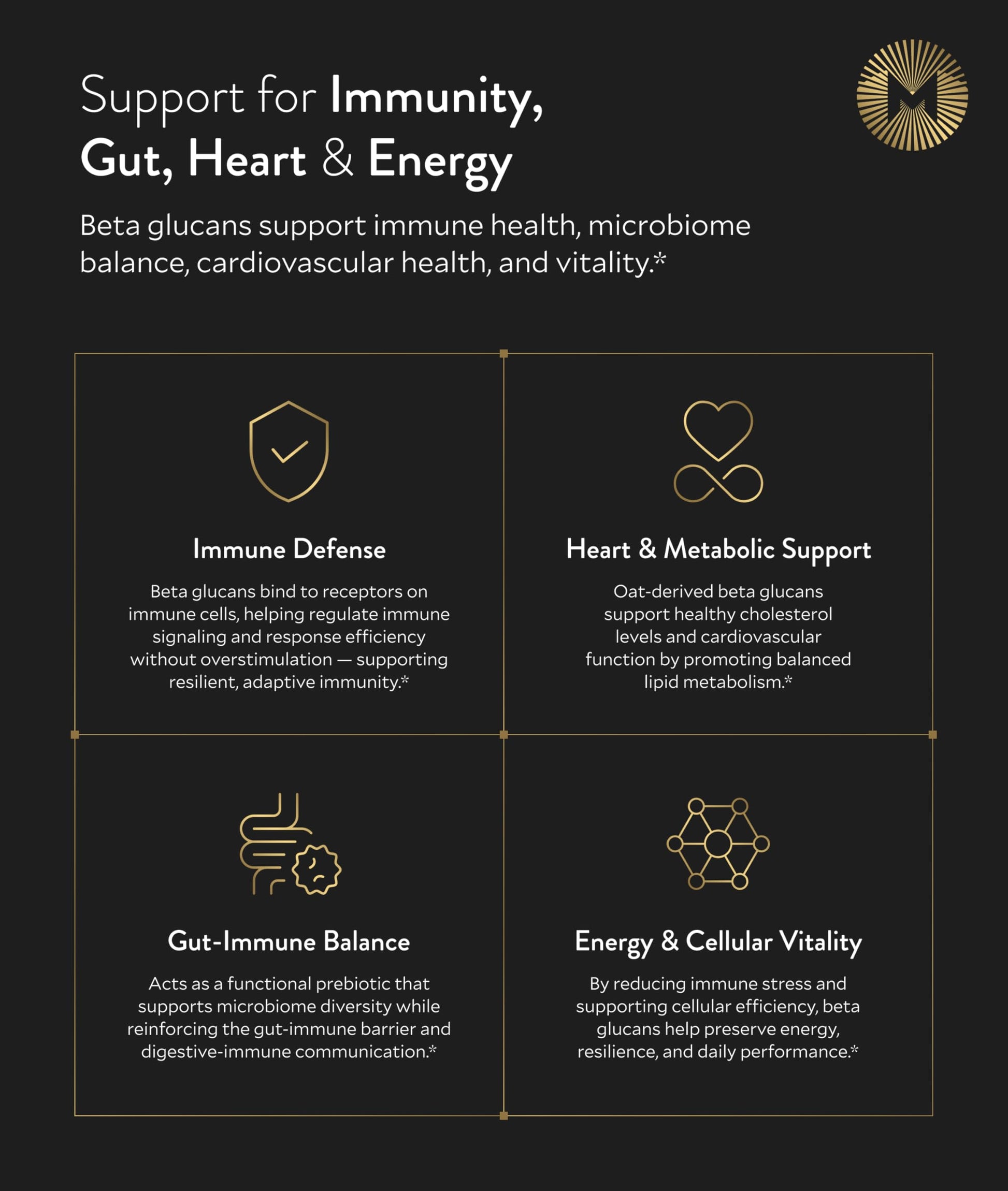 Manna Beta Glucan+ Capsules | 1000mg Beta Glucan Complex | Reishi Mushroom & Oats | Supplement for Immune Support, Heart Health, Cellular Renewal & Antioxidant Protection | 60 Count M Manna buy supplements Au