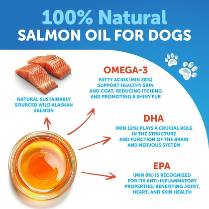 Probiotics + Salmon Oil for Dogs Bundle - Dog Probiotics and Digestive Enzymes with Prebiotics for Gut Health, Itchy Skin, Allergies, Immunity, Yeast Balance - Wild Alaskan Salmon Oil for Dogs Skin an