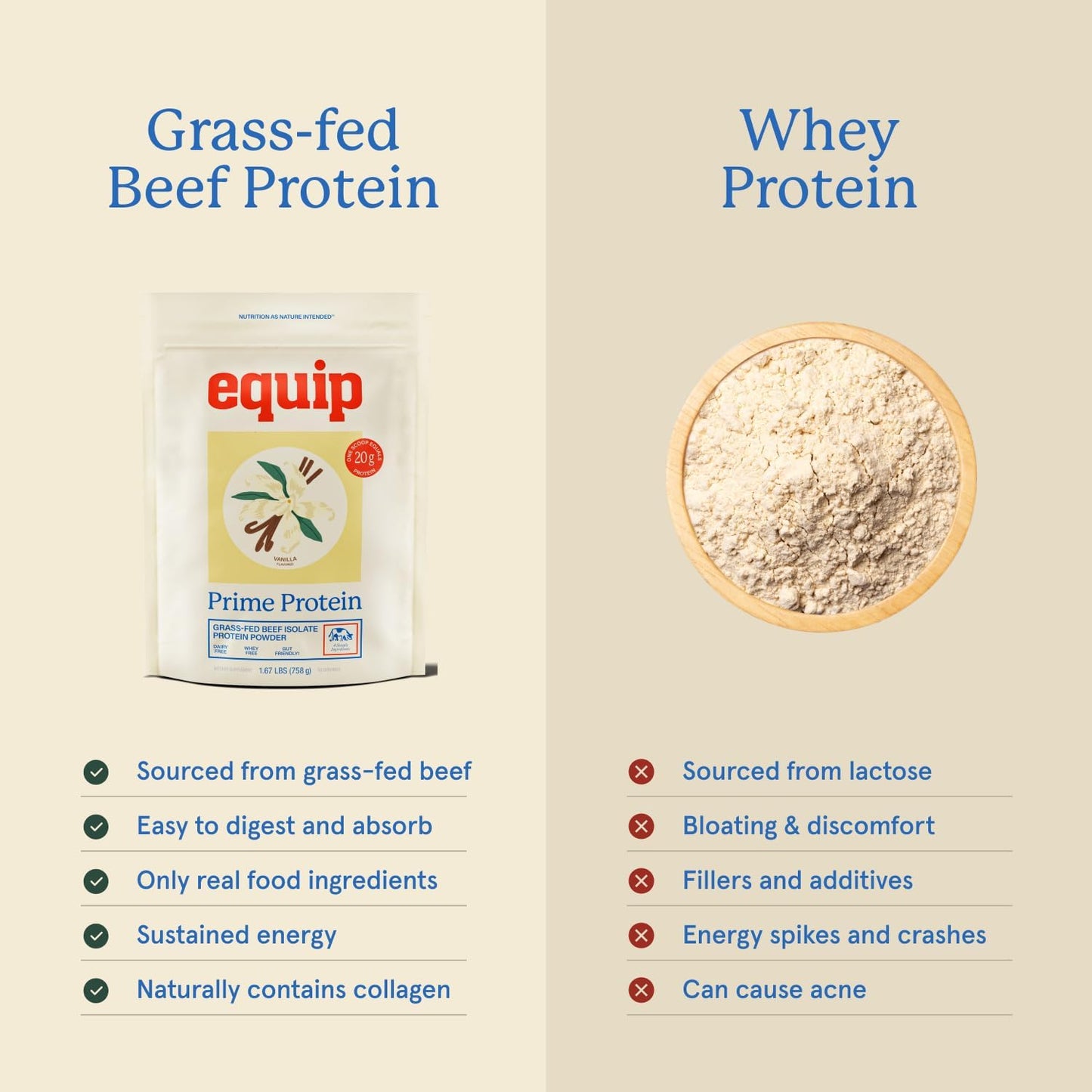 Equip Foods Chocolate Prime Protein Powder - Vanilla (x2) & Chocolate (x2) - Grass-Fed Isolate Beef Protein Powder - Paleo and Gluten Free - Helps Build and Repair Tissue, Gluten Free