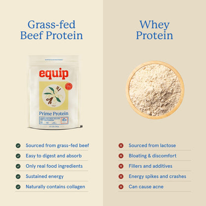 Equip Foods Chocolate Prime Protein Powder - Vanilla (x2) & Chocolate (x2) - Grass-Fed Isolate Beef Protein Powder - Paleo and Gluten Free - Helps Build and Repair Tissue, Gluten Free