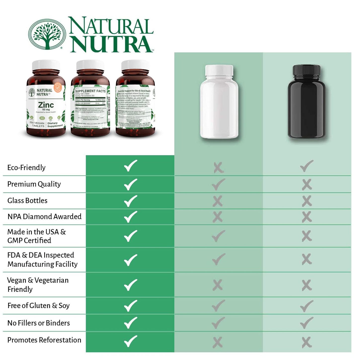 Natural Nutra Zinc Gluconate 50mg Supplement for Immune Support, Promotes Skin Health, Provides Ease From Flu & Cold, Boost Learning & Memory, Enhance Taste & Smell, Gluten Free 50mg 100 Vegan Tablets