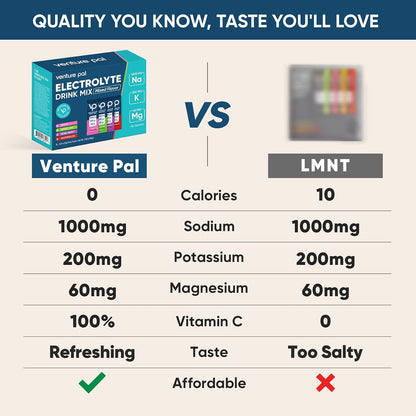 Venture Pal High Sodium Sugar-Free Electrolyte Powder Combo Pack – Hydration Drink Mix with Sodium, Potassium & Magnesium | Keto, Vegan & Paleo Friendly | Zero Calories | 32 Sticks Total