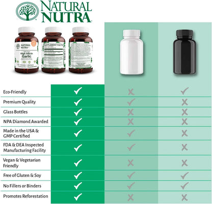 Natural Nutra High Allicin Garlic Supplement, Supports Immune System, Improve Heart Health, Improve Enzymes Health, Better Digestion, Fights Cold and Flu, Vanilla Coating, 500mg, 60 Vegan Tablets