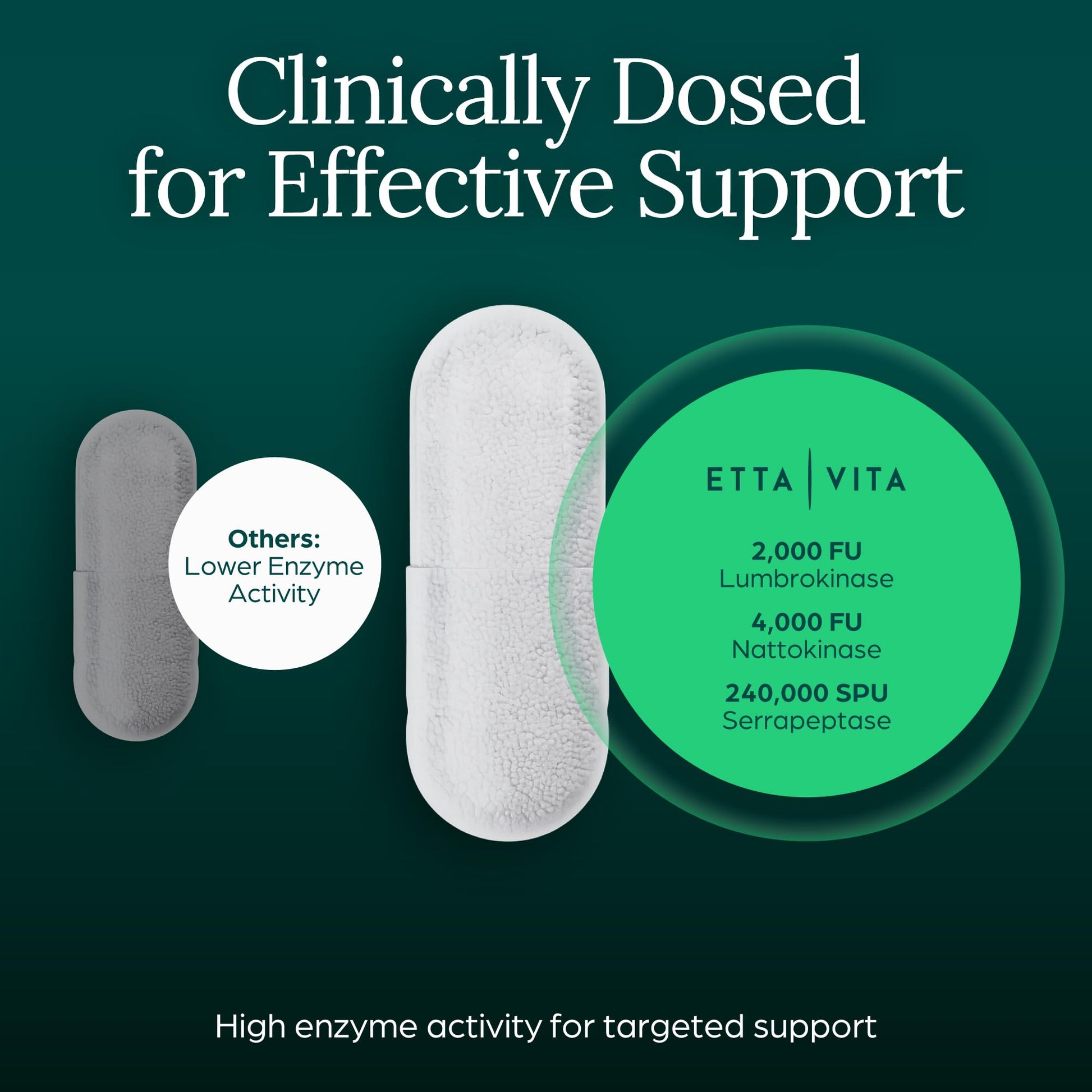 Potent Nattokinase 4000 FU Serrapeptase 240000 SPU Lumbrokinase 2000 FU Supplement - Proteolytic Enzymes Capsules for Energy Support, Digestion, Detox, Cognition & Gut Health for Men & Women Etta Vita buy supplements Au