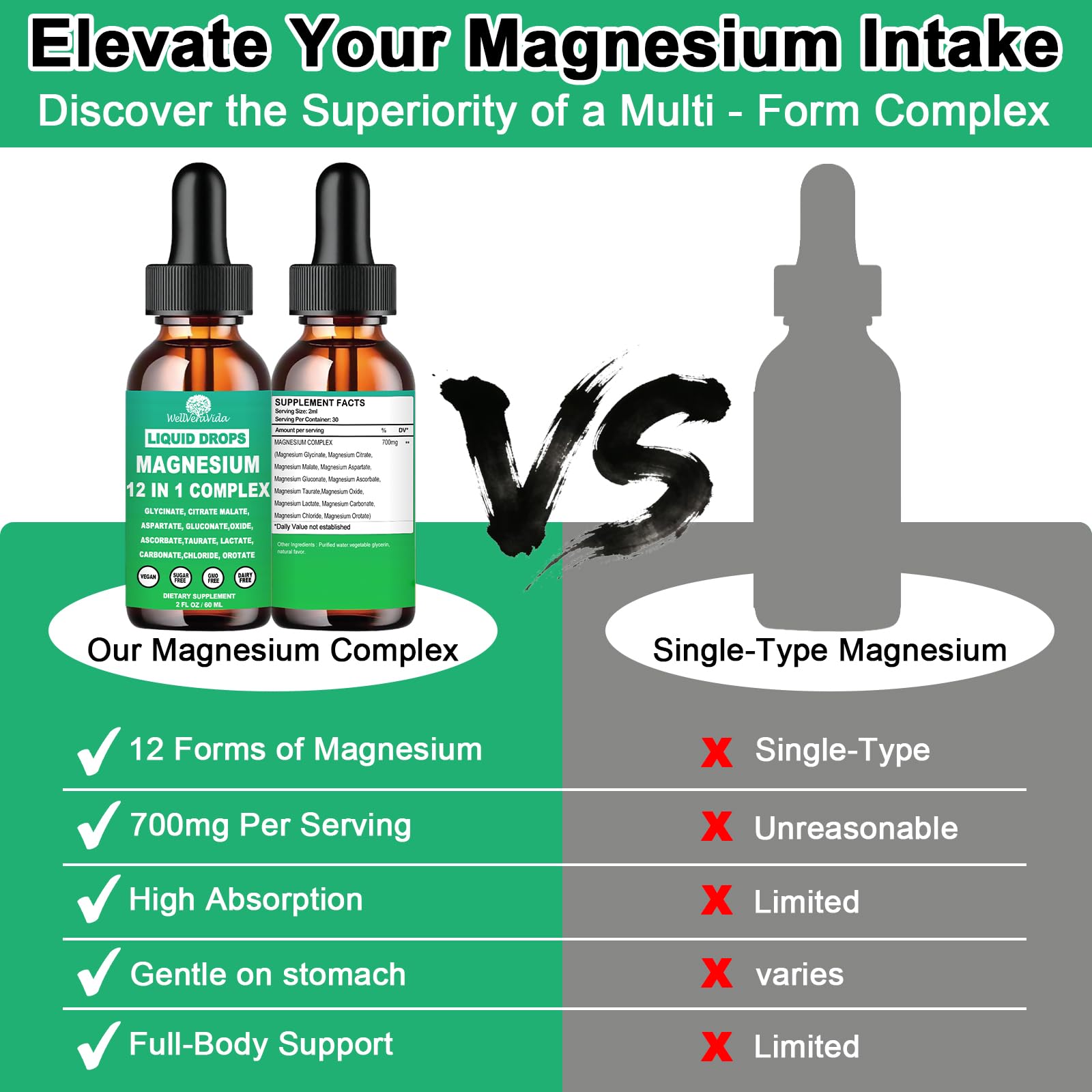 Magnesium Complex 700mg, 12 in 1 Magnesium Supplement with Glycinate Citrate Malate Oxide Taurate Aspartate Orotate Magnesium Relaxation, Muscle, Sleep Support, High Absorption Liquid Magnesium丨Vegan WellVeraVida buy supplements Au