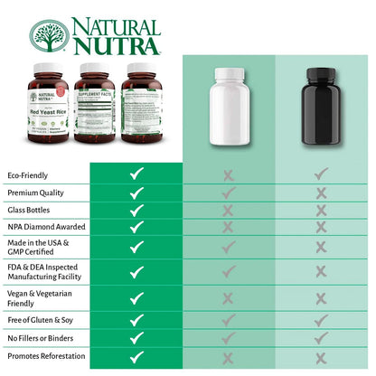 Natural Nutra Red Yeast Rice Extract, Cardiovascular Support, Helps Enhance Immunity, Improve Digestion, Improve Body Fluid Flow, Improve Heart Health, Gluten Free Supplements, 600 mg 60 Capsules