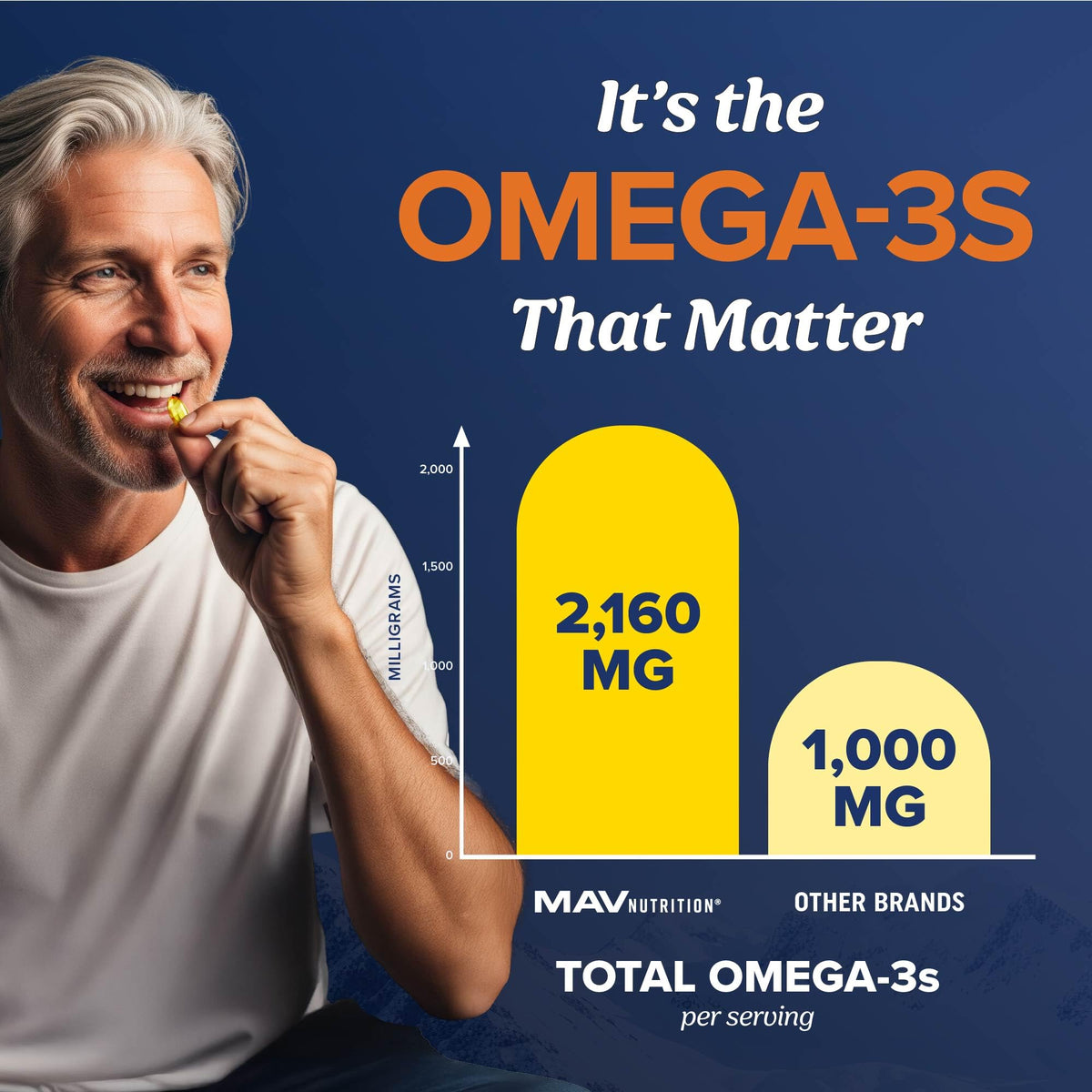 Triple Strength Omega 3 Fish Oil 3600 mg | EPA & DHA | Over 2100mg Omega-3 Fatty Acids | 1300mg EPA + 860mg DHA | Best Essential Fatty Acids | Premium Wild Caught & Burpless Fish Oil | 120 Ct MAV NUTRITION buy supplements Au