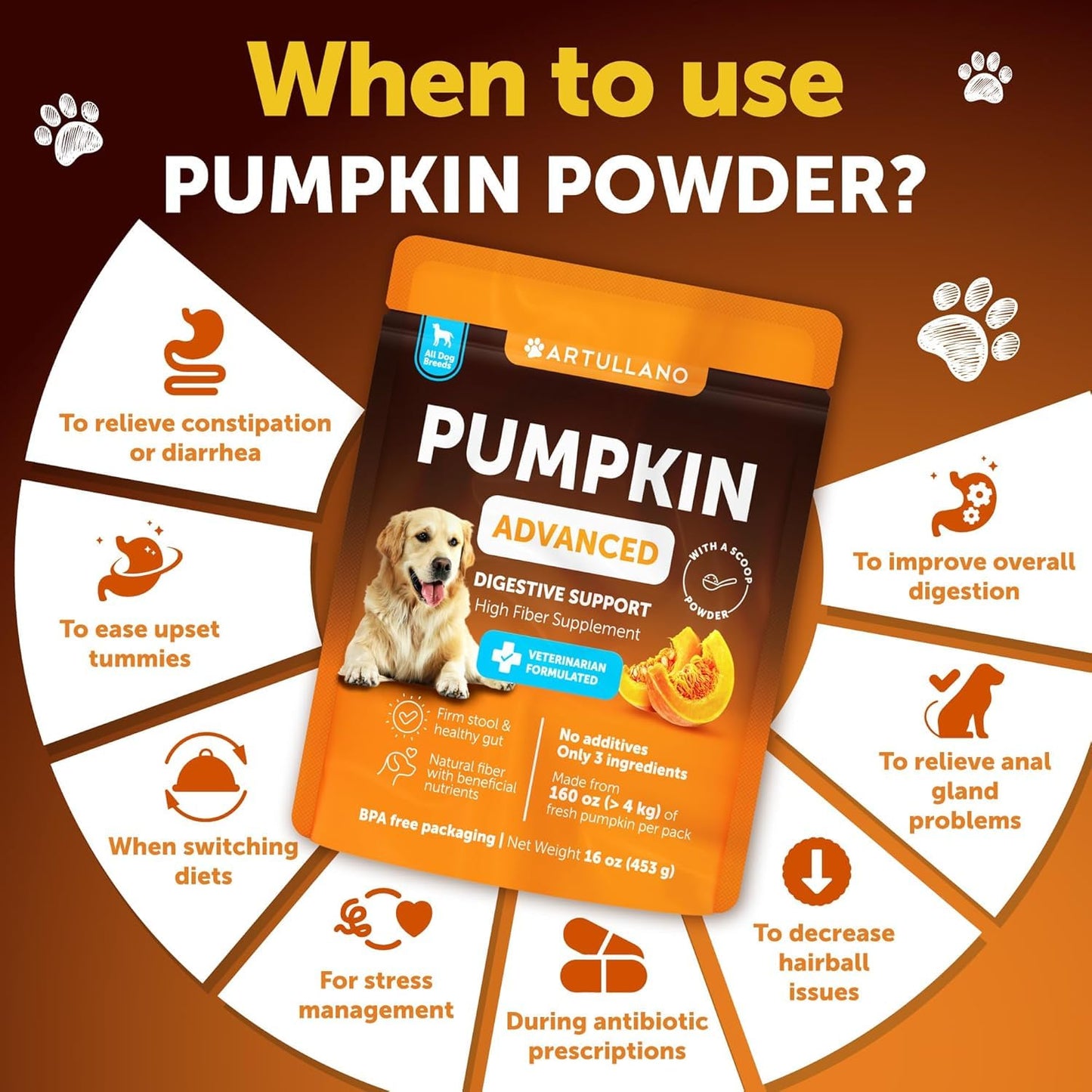 No Poo Chews for Dogs - Coprophagia Stool Eating Deterrent - Stop Eating Poop Treats with Probiotics, Digestive Enzymes, Pumpkin - Prevent Dog, Puppy from Eating Poop - Gut Health Support Supplement