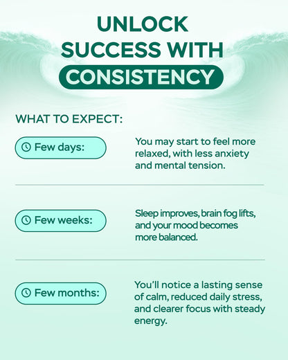 Magnesium Complex for Women – Magnesium for Sleep, Advanced 610mg with Glycinate, Citrate & Vitamin B6 for 3X Absorption + 5-HTP – Supports Sleep, Relaxation, Nerve, Muscle, Bone & Energy Health 4Well Products buy supplements Au
