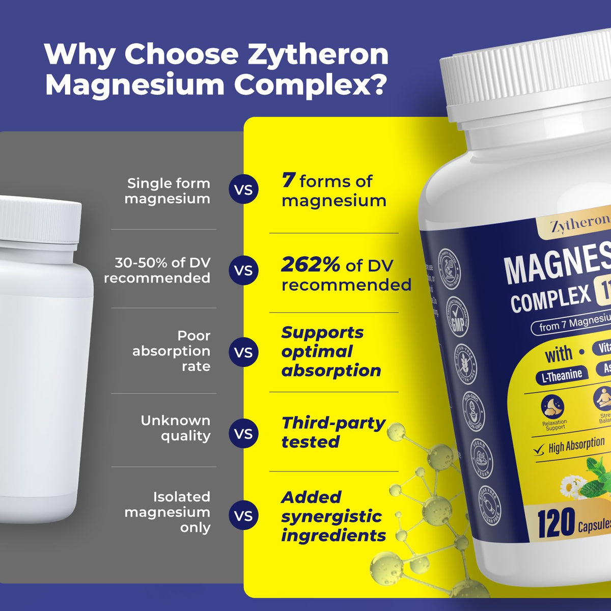 Magnesium Complex for Women & Men 1100mg, 7-in-1 Magnesium Supplement with Ashwagandha & L-Theanine for Calm & Sleep Support, High Absorption, Vegan 120 Capsules Zytheron buy supplements Au