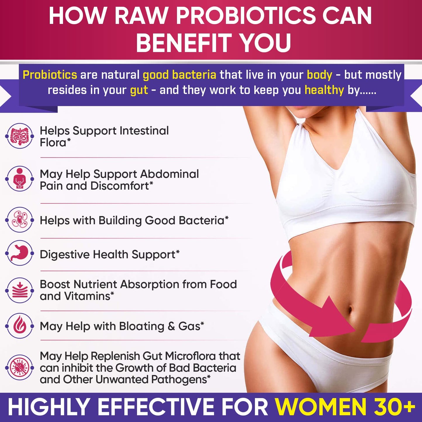 Wholesome Wellness Dr. Formulated Raw Probiotics for Women 100 Billion CFUs Capsules with Prebiotics, Digestive Enzymes, Approved for Adults, Shelf Stable Supplement Wholesome Wellness buy supplements Au
