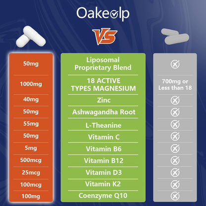 29-in-1 Liposomal 18 Active Types Magnesium Complex 1400MG Capsule,L-Threonate Glycinate Malate etc,Mild & Efficient,Extra Vitamin B6 B12 D3K2 & CoQ10, Relaxation Nerve* & Hert* Support Oakevlp buy supplements Au