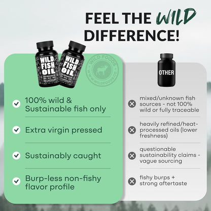 Wild Foods Fish Oil Omega 3 Supplements | 1600 mg | Highly-Potent: DPA, DHA, EPA | Burpless, Odorless, Non-GMO, Gluten Free | For Brain & Heart Health, Joint Support | 60 Capsules (1 pk) | 30 Servings