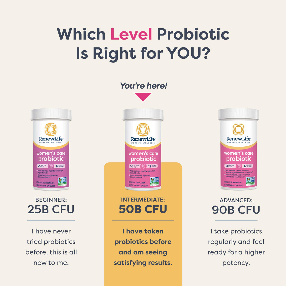 Renew Life Women's Probiotic Capsules, 50 Billion CFU Guaranteed, Supports pH Balance, Vaginal, Urinary, Digestive and Immune Health(2), L. Rhamnosus GG, Dairy, Soy and Gluten-Free, 60 Count Renew Life buy supplements Au