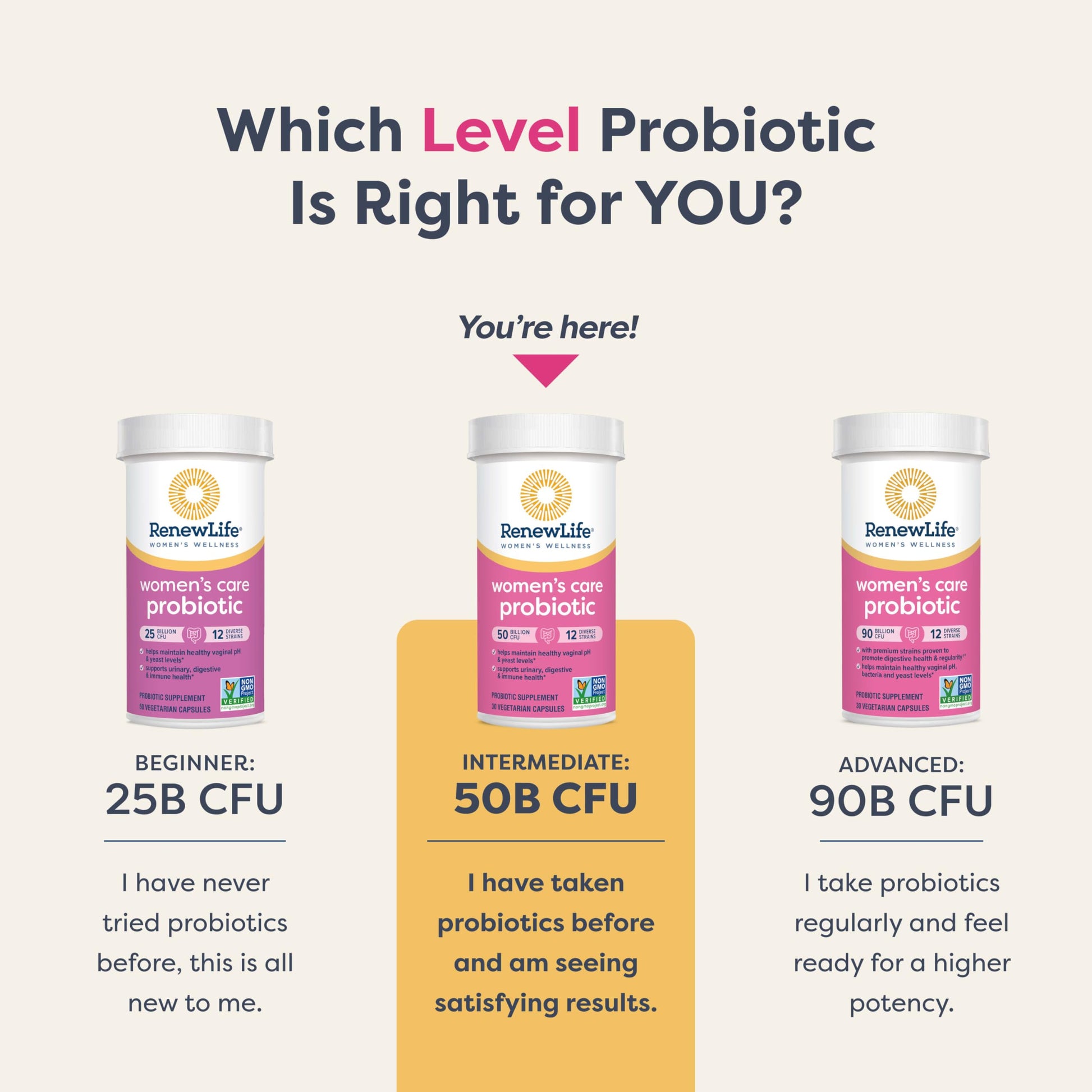 Renew Life Women's Probiotic Capsules, 50 Billion CFU Guaranteed, Supports pH Balance, Vaginal, Urinary, Digestive and Immune Health(2), L. Rhamnosus GG, Dairy, Soy and Gluten-Free, 60 Count Renew Life buy supplements Au