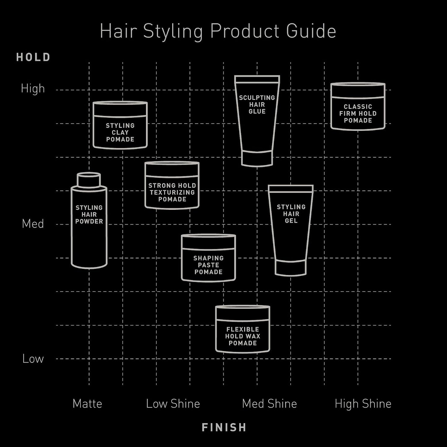 Brickell Men's Products Flexible Hold Wax Pomade for Men, Irritation Free, Natural Shine Hair Styling Product, With Shea Butter, Vitamin E, and Rosemary, 2 Ounce, Scented