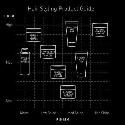 Brickell Men's Products Hair Styling Clay Pomade For Men, Strong Hold & Matte Finish, Product for Modern Hairstyles, With Argan Oil, Niacinamide, and Hydrolyzed Protein, 2 Ounces, Scented