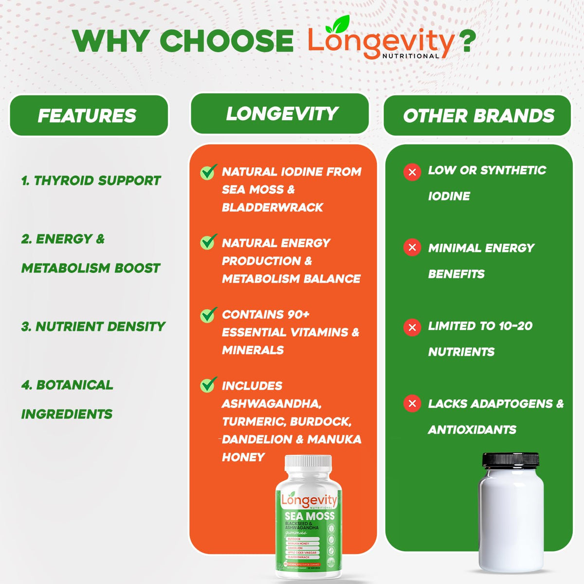 Longevity Nutritional Sea Moss, Thyroid Energy Vitamins Mineral Burdock Manuka Honey Dandelion Apple Cider Bladderwrack Ashwagandha Extract Turmeric Antioxidant Boost Immune Superfood Gummies Longevity NutritionalBuy Supplements Australia