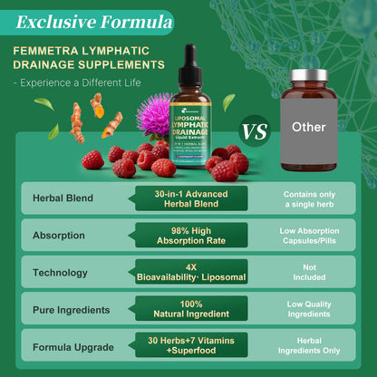 Liposomal Lymphatic Drainage Supplements with 30-in-1 Herbal Blend - Echinacea | Oregano | Milk Thistle - Sugar Free Lymph System Drops - Immune Support, Cleanse & Detox, Raspberry Flavor, 2 fl oz Femmetra buy supplements Au