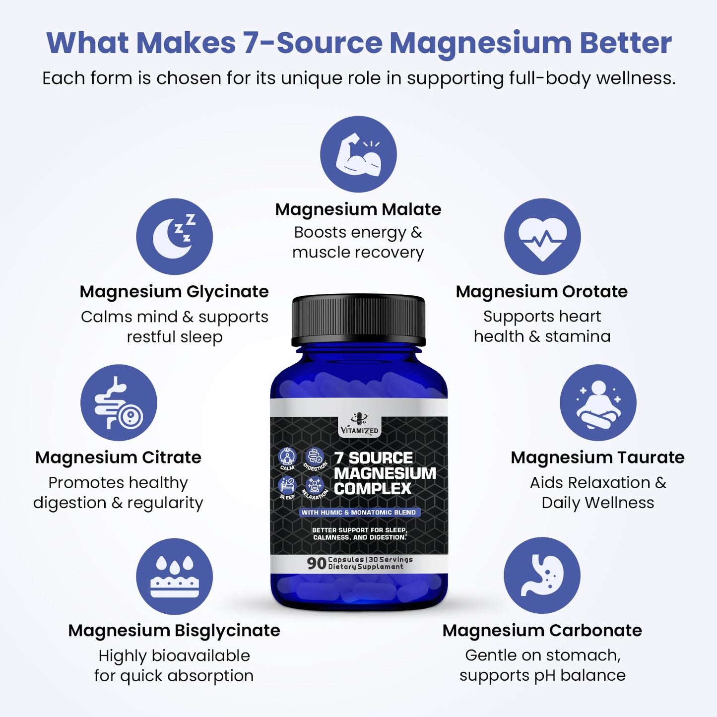 Magnesium Complex for Sleep, Relaxation, Digestion & Calm – Magnesium Glycinate, Citrate, Bisglycinate, Carbonate, Malate, Orotate, Taurate, + Humic/Fulvic for High Absorption - 90 ct. VITAMIZED buy supplements Au