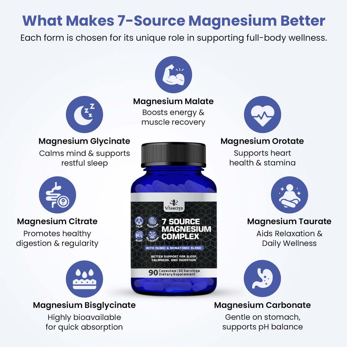 Magnesium Complex for Sleep, Relaxation, Digestion & Calm – Magnesium Glycinate, Citrate, Bisglycinate, Carbonate, Malate, Orotate, Taurate, + Humic/Fulvic for High Absorption - 90 ct. VITAMIZED buy supplements Au