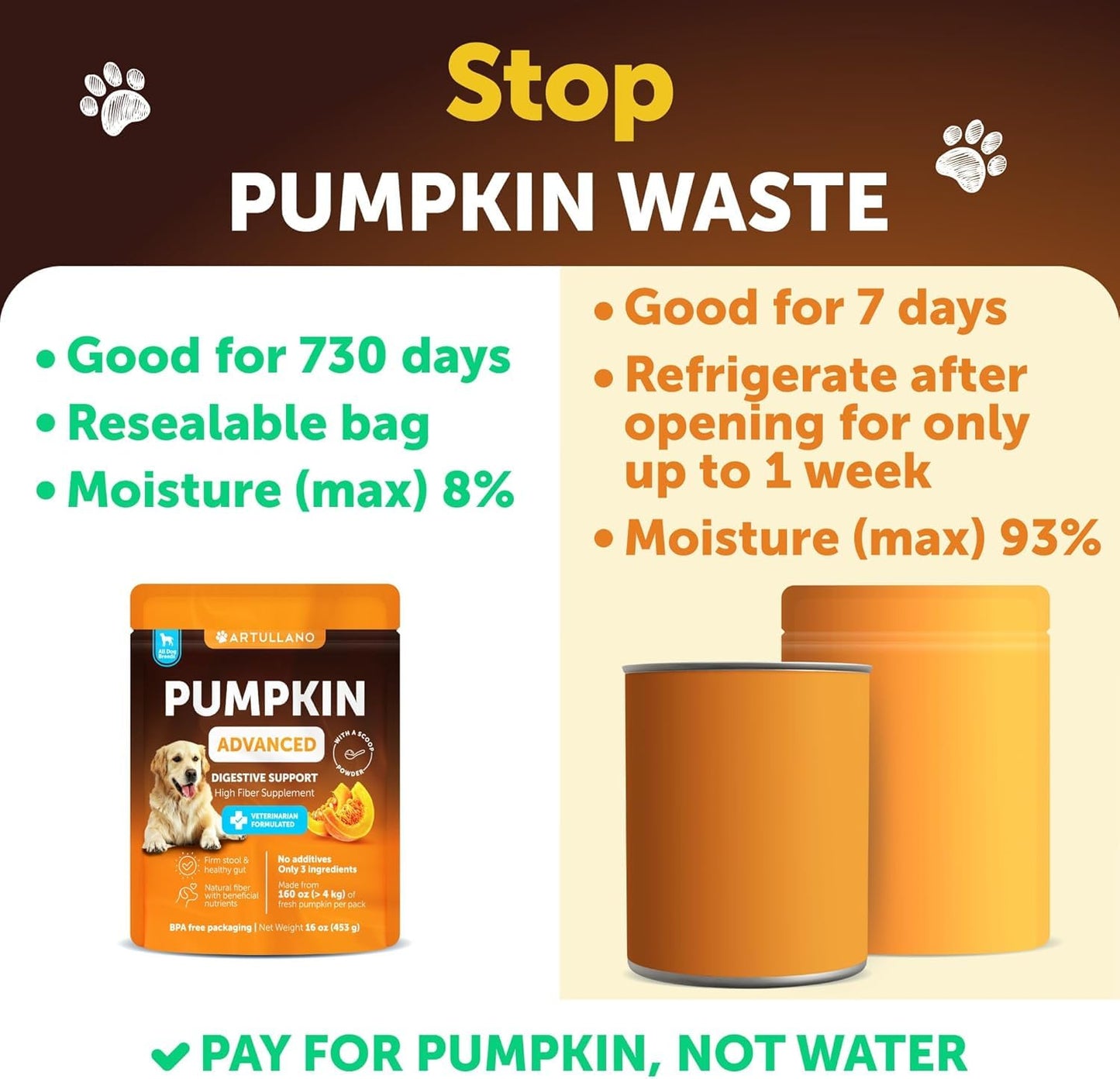 No Poo Chews for Dogs - Coprophagia Stool Eating Deterrent - Stop Eating Poop Treats with Probiotics, Digestive Enzymes, Pumpkin - Prevent Dog, Puppy from Eating Poop - Gut Health Support Supplement