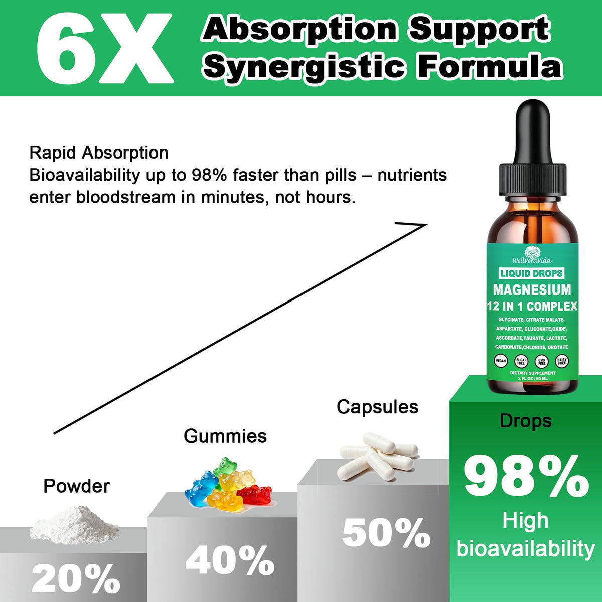 Magnesium Complex 700mg, 12 in 1 Magnesium Supplement with Glycinate Citrate Malate Oxide Taurate Aspartate Orotate Magnesium Relaxation, Muscle, Sleep Support, High Absorption Liquid Magnesium丨Vegan WellVeraVida buy supplements Au