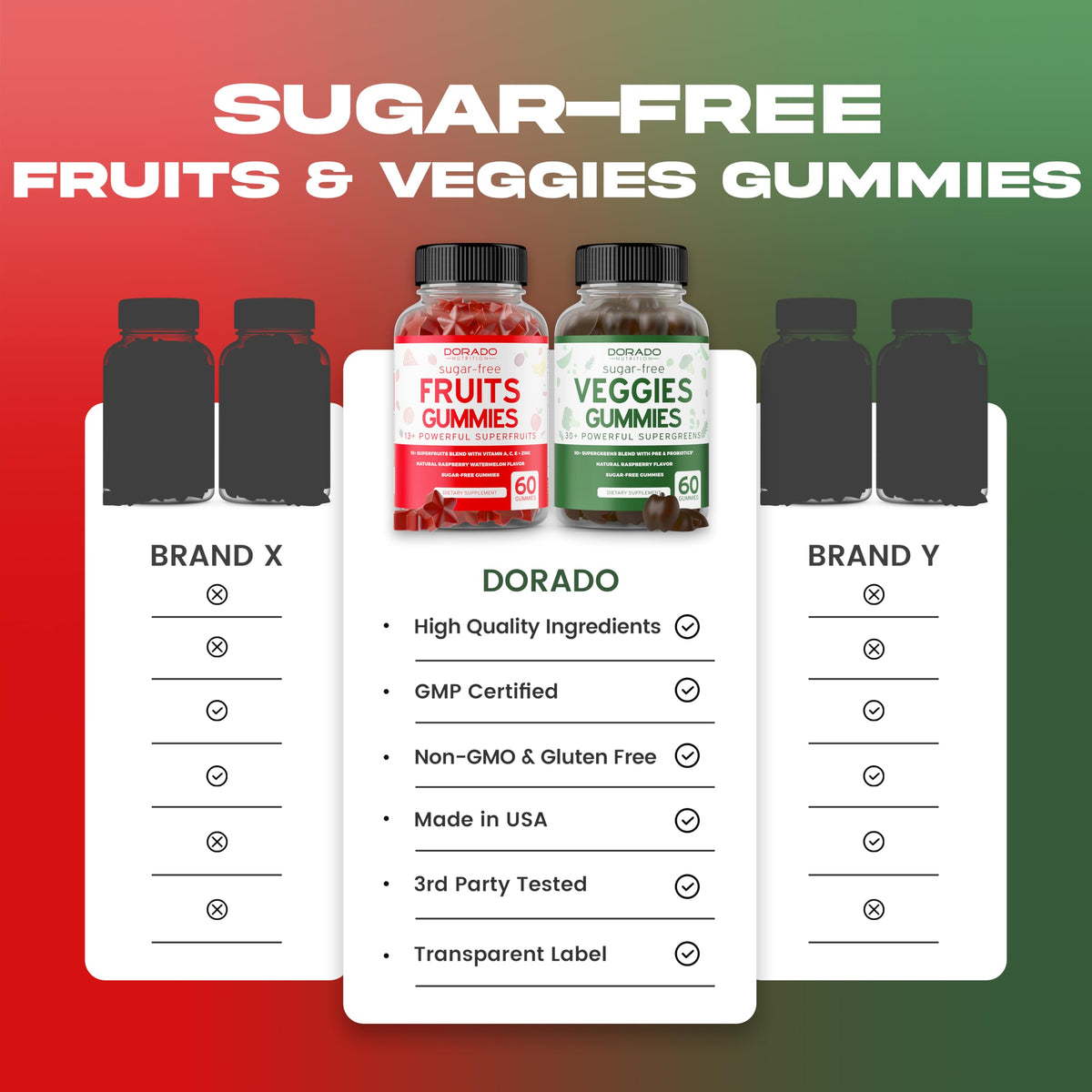 Fruit and Veggies Supplement (120 Gummies) - Premium Sugar-Free Superfood Super Green & Fruit Gummies for Adults - Immunity Support for Men & Women - Non GMO, Vegan Safe & Made in USA DORADO NUTRITIONBuy Supplements Australia