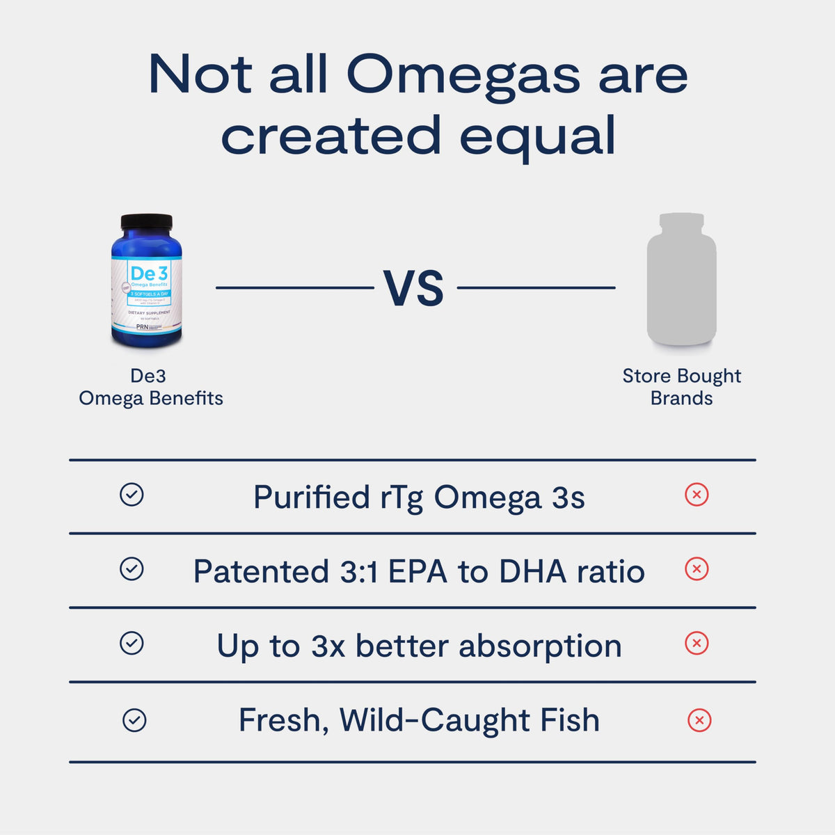 De3 Dry Eye Ultra Pure rTG Omega 3 – Support for Dry Eyes - 2400mg EPA & DHA – New & Improved-Burpless-3 per Day Serving, 3-Month Supply PRN Physician Recommended NutriceuticalsBuy Supplements Australia