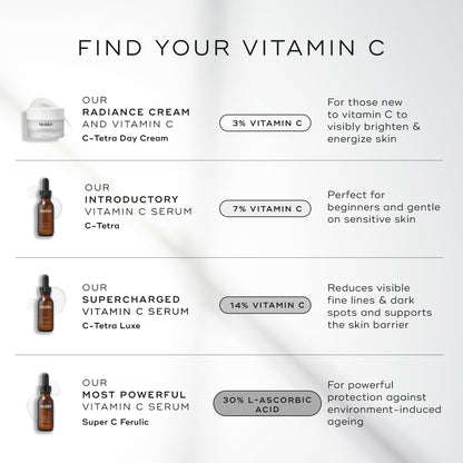 Medik8 C-Tetra Luxe - Balancing Vitamin C Serum For Face - Smooths Fine Lines and Wrinkles - Face Serum with Squalane - Vegan and Gluten Free - 1.0 oz