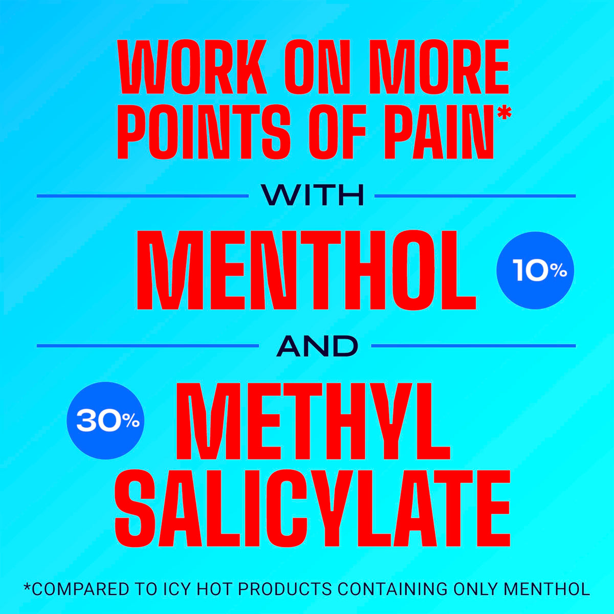 Icy Hot Original Pain Relief Cream, Fast-Acting Pain Relief with Menthol 10% and Methyl Salicylate 30%, Ice and Heat Contrast Therapy for Backaches, Joints, Muscle Strains and Arthritis, 3 oz Icy HotBuy Supplements Australia