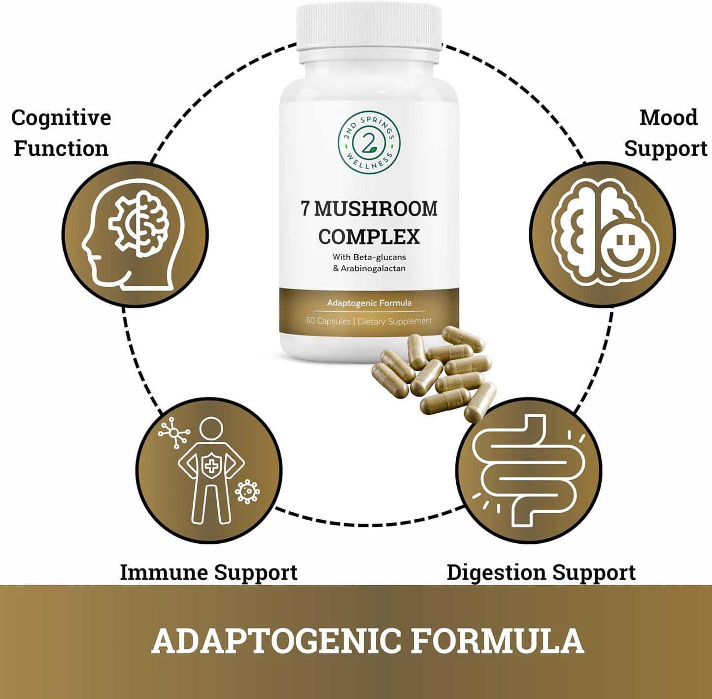 Feminine Vitality Bundle - 7 Mushroom Complex & Women's Daily 7 Essentials for Complete Wellness