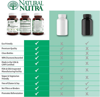 Natural Nutra Chewable Magnesium Supplement with Citrate and Chelate for Kids and Adults, Promotes Better Sleep, Best Pure Mag Chew for Muscle, Nerve, Bone, and Heart Health, 125mg, 50 Vegan Wafers
