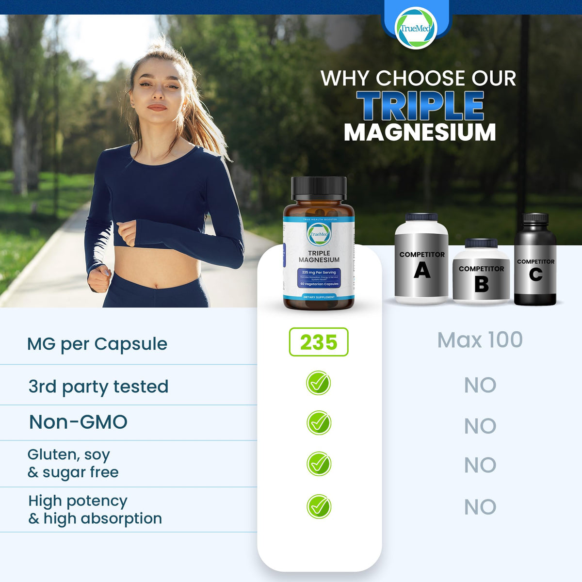 Truemed Triple Magnesium Complex Supplement 235mg with Magnesium Citrate, Malate & Lysinate Chelate | Magnesium Supplement for Sleep, Muscle Relaxation, Energy & Nerve Support | 60 Capsules, USA Made TRUEMED buy supplements Au