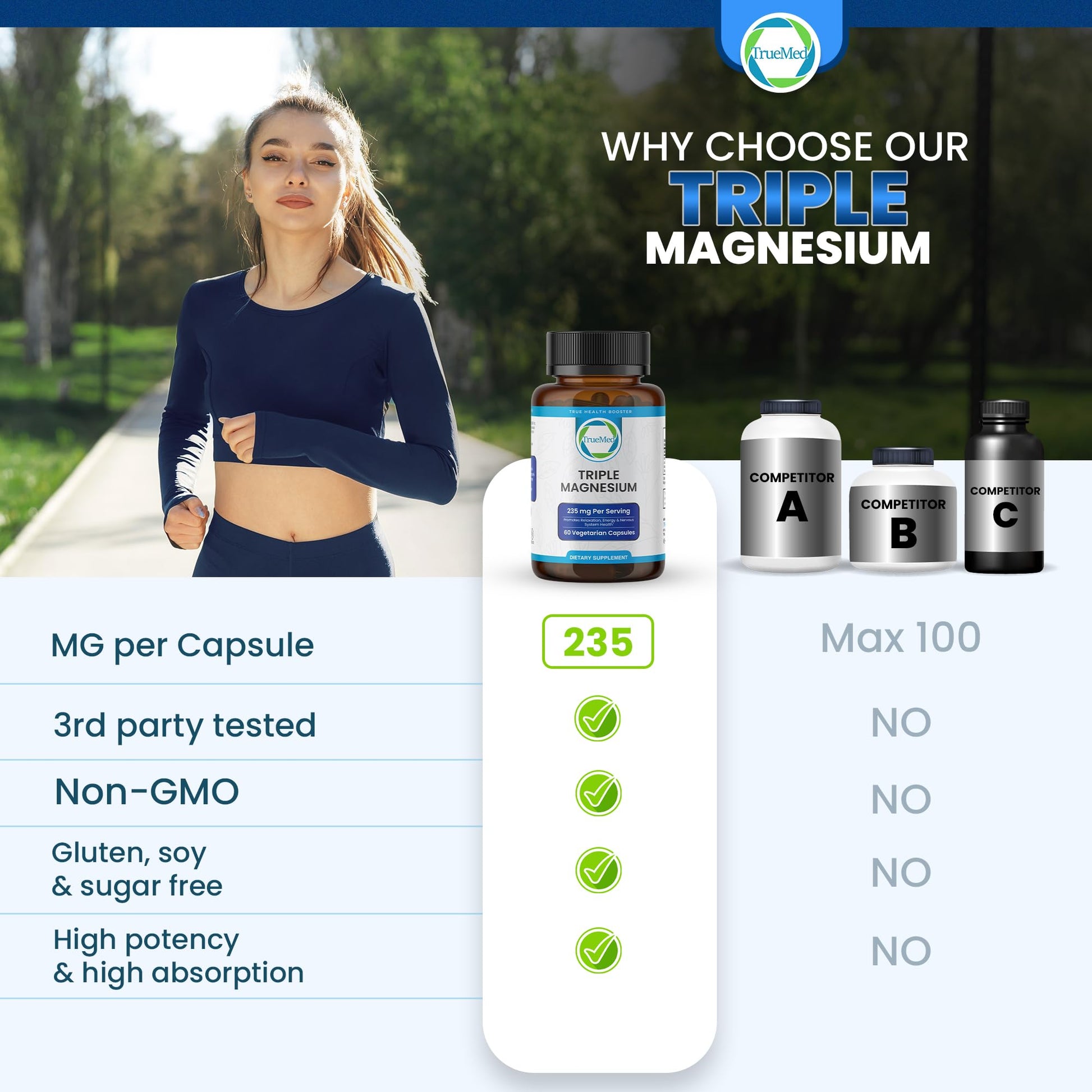 Truemed Triple Magnesium Complex Supplement 235mg with Magnesium Citrate, Malate & Lysinate Chelate | Magnesium Supplement for Sleep, Muscle Relaxation, Energy & Nerve Support | 60 Capsules, USA Made TRUEMED buy supplements Au